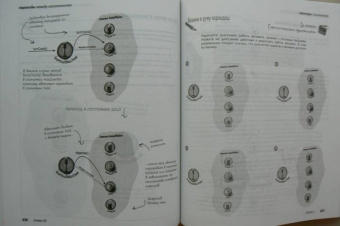 Фримен, Сьерра, Бейтс: Head First. Паттерны проектирования. Обновленное юбилейное издание
