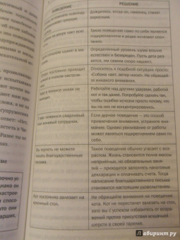 Карен Прайор: Не рычите на собаку! Книга о дрессировке людей, животных и самого себя!