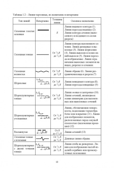 Серга, Кузнецова, Табачук: Инженерная графика для строительных специальностей. Учебник для вузов