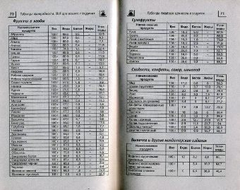 Н. Лавров: Таблицы калорийности. Все для вашего похудения