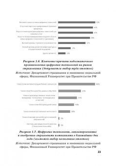 Цыганов, Брызгалов, Азимов: Теория и практика цифровизации страхового рынка в Российской Федерации. Монография