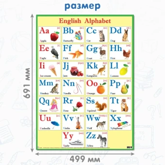 Английский алфавит плакат. Обучающий постер-плакат для начальной школы и детского сада "Алфавит", Английские буквы