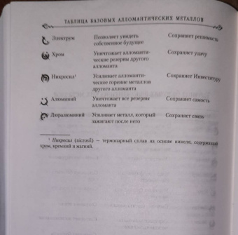 Брендон Сандерсон: Двурожденные. Сплав закона. Тени истины. Браслеты Скорби