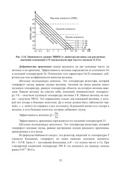 Александр Грибанов: Помехозащищенность систем связи. Учебное пособие