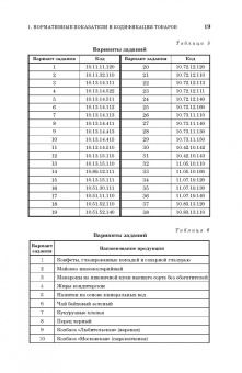 Терещенко, Альшевская: Товароведение и экспертиза продовольственных товаров. Практикум. Учебное пособие для СПО