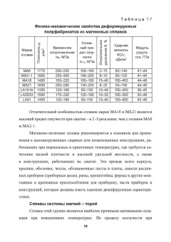 Овчинников, Лукьяненко, Якутина: Металловедение сварки магниевых сплавов