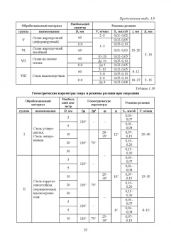 Зубарев, Афанасенков, Вебер: Режущий инструмент. Учебник для СПО