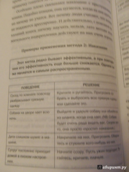Карен Прайор: Не рычите на собаку! Книга о дрессировке людей, животных и самого себя!