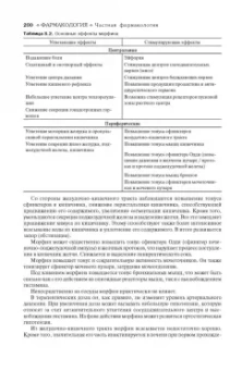 Дмитрий Харкевич: Фармакология. Учебник