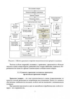 Евгения Неверова: Организация хранения товаров