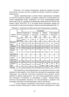 Максимова, Панчишина, Швидкая: Технология консервов из водных биологических ресурсов. Учебное пособие. СПО