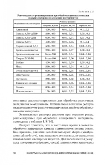 Зубарев, Юрьев: Инструменты из сверхтвердых материалов и их применение. Учебное пособие для СПО