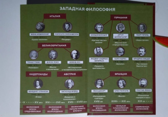 Серен Кьеркегор: Дневник обольстителя