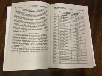 Михаил Булатов: Бухгалтерский учет активов организации. Практикум. ФГОС