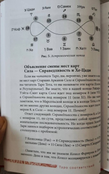 Сьюзен Чанг: Таро соответствий. Секреты трактовки раскладов - от древности к современному прочтению