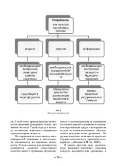 Владимир Гриценко: Дрессировка собак. Теоретические основы. Учебное пособие