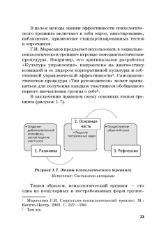 Камнева, Коробанова, Полевая: Тренинг командообразования и групповой работы. Учебник для магистратуры