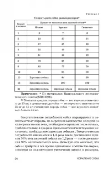 Хохрин, Рожков, Лунегова: Кормление собак. Учебное пособие