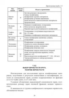 Зубарев, Юрьев: Абразивные инструменты. Разработка операций шлифования. Учебное пособие