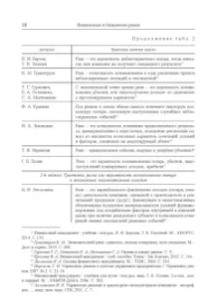 Юзвович, Долгих, Слепухина: Финансовые и банковские риски. Учебник