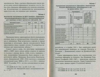 Кирилл Назаренко: Закат царского флота. Морские офицеры Первой Мировой войны