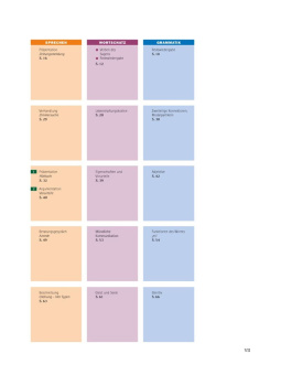 Perlmann-Balme, Weers, Schwalb: em neu 2008 Abschlusskurs. C1. Kursbuch + Arbeitsbuch, Lektion 1–5 mit Arbeitsbuch-Audio-CD