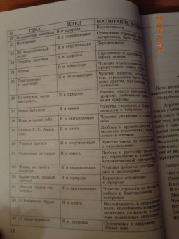Людмила Мищенкова: Уроки нравственности. 4 класс. Методическое пособие. Программа курса "Воспитания нрав. качеств"