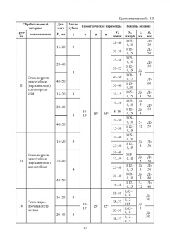 Зубарев, Афанасенков, Вебер: Режущий инструмент. Учебник