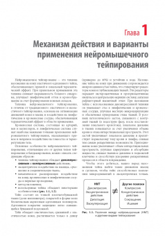 Дэвид Блоу: Нейромышечное тейпирование. Лечение отеков, гематом и рубцов