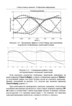 Алексей Типикин: Моделирование систем связи в MATLAB с помощью пакета расширения Communications Toolbox. Часть 1