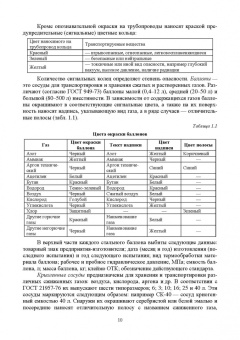 Горькова, Мессинева, Фетисов: Охрана труда. Учебное пособие для СПО. ФГОС СПО