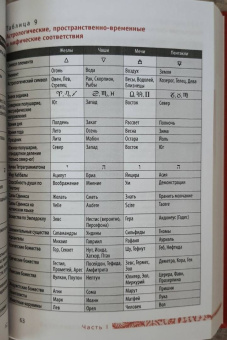 Сьюзен Чанг: Таро соответствий. Секреты трактовки раскладов - от древности к современному прочтению