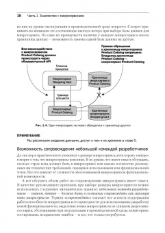 Кристиан Хорсдал: Микросервисы на платформе.NET