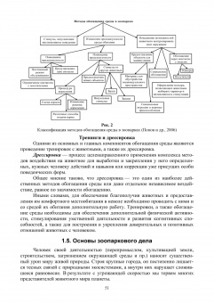 Блохин, Веселова, Матушкина: Зоокультура. Учебник