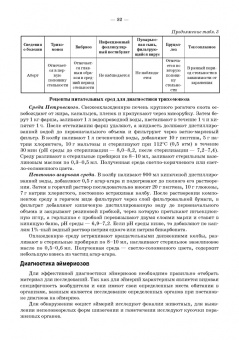 Атаев, Зубаирова, Карсаков: Паразитарные болезни животных. Учебное пособие