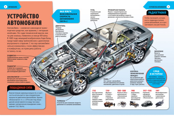 Детская энциклопедия техники. Автомобили