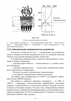 Барсуков, Вологжанина, Ганзуленко: Технологии художественных промыслов. Учебник для вузов