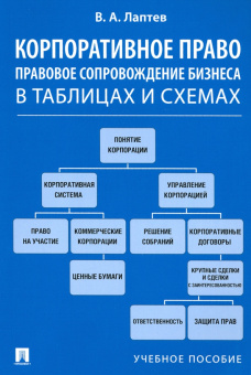 Василий Лаптев: Корпоративное право. Правовое сопровождение бизнеса в таблицах и схемах. Учебное пособие