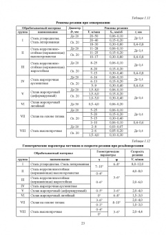 Зубарев, Афанасенков, Вебер: Режущий инструмент. Учебник