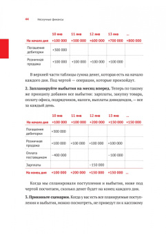 Афанасьев, Краснов, Бодрейший: Нескучные финансы. Как управлять бизнесом на основе цифр и не сойти с ума