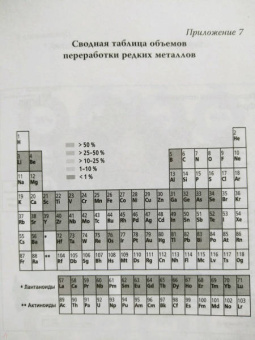 Гийом Питрон: Третья цифровая война. Энергетика и редкие металлы