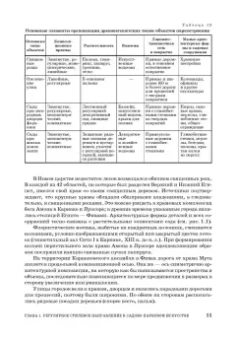 Сокольская, Вергунова: Садово-парковое искусство. Формирование и развитие. Учебное пособие для СПО