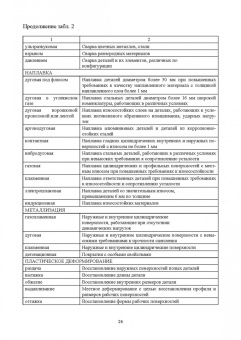 Михальчиков, Тюрева, Козарез: Технология ремонта машин. Курсовое проектирование. Учебное пособие. СПО