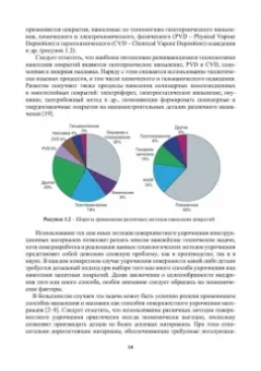 Радченко, Радченко, Кисилев: Сверхзвуковая газопорошковая наплавка. Учебник