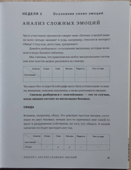 Шабанов, Алешина: Развиваем эмоциональный интеллект. Как прокачать свой EQ за 24 недели. Практика