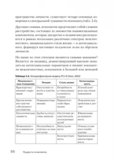 Кевин Даттон: Мудрость психопатов