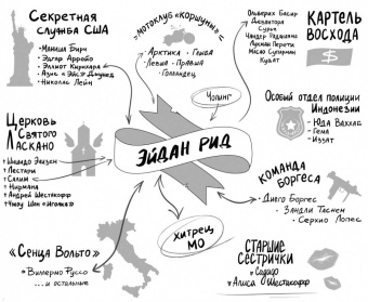 Цимеринг, Багрий: Правила выживания в Джакарте