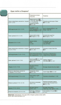 Галина Рэмптон: Лондон