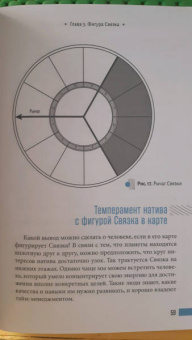 Гленн Митчелл: Аспектные фигуры натальной карты. Полное руководство