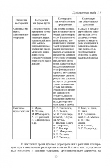 Ирина Самсонова: Сельскохозяйственная кооперация. Учебное пособие